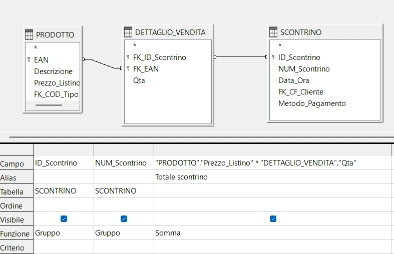 QBE query calcolata — totale per scontrino